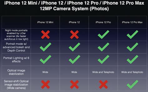 iPhone camera vs professional